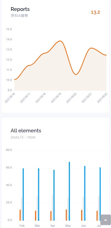 aeyeot dashboard