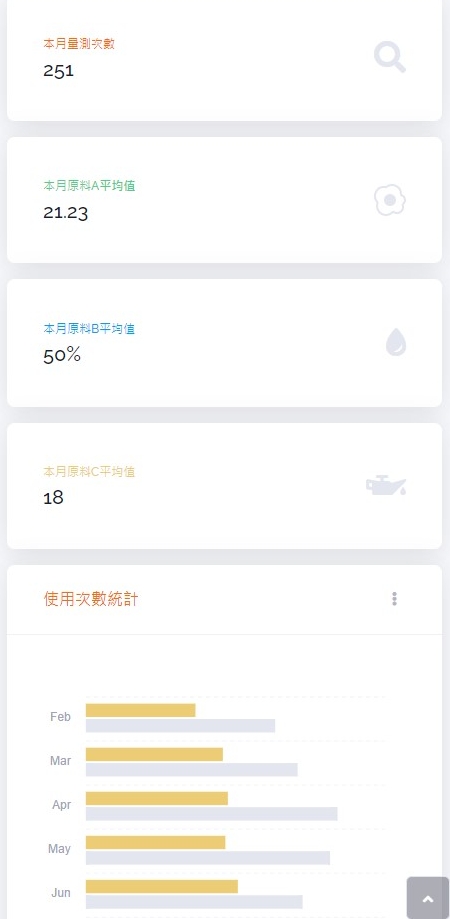 aeyeot dashboard