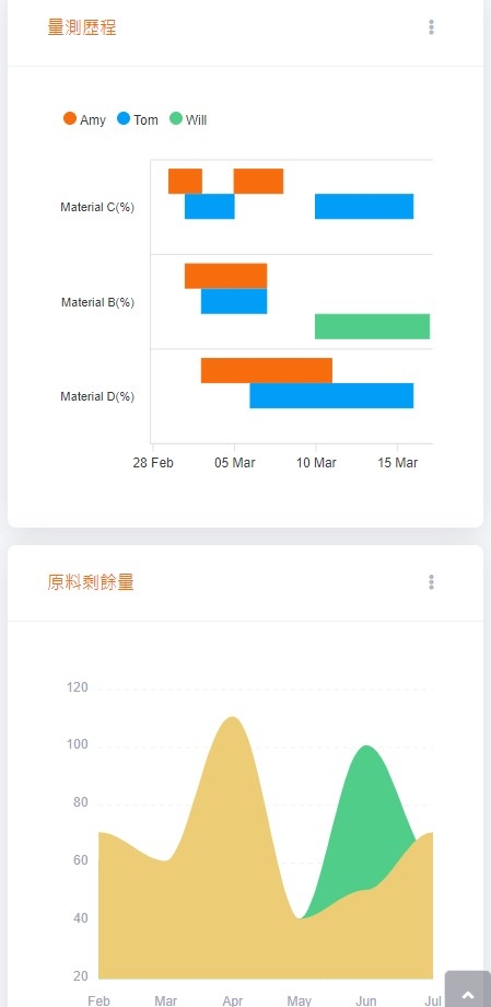 aeyeot dashboard